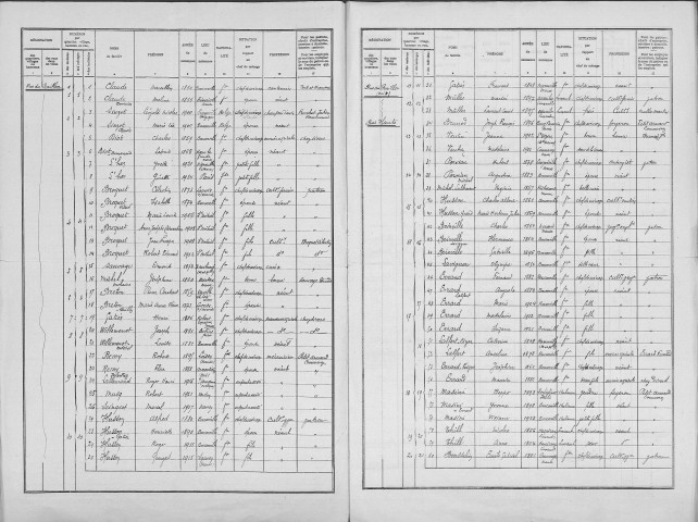 Bouconville-sur-Madt