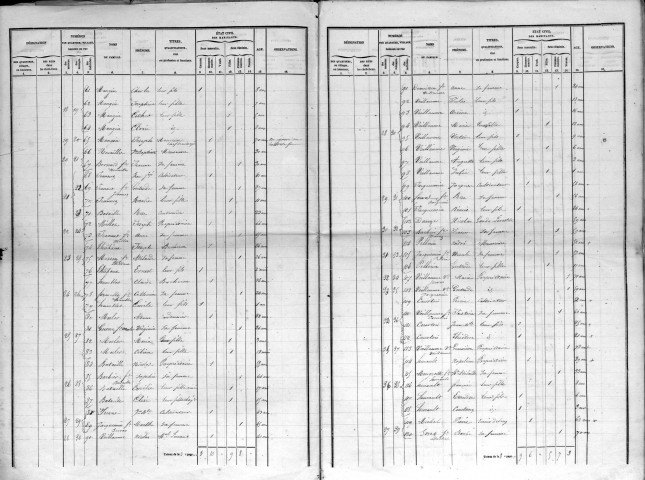 Dainville-aux-Forges