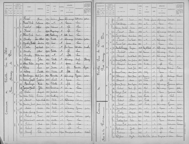 Viéville-sous-les-Côtes