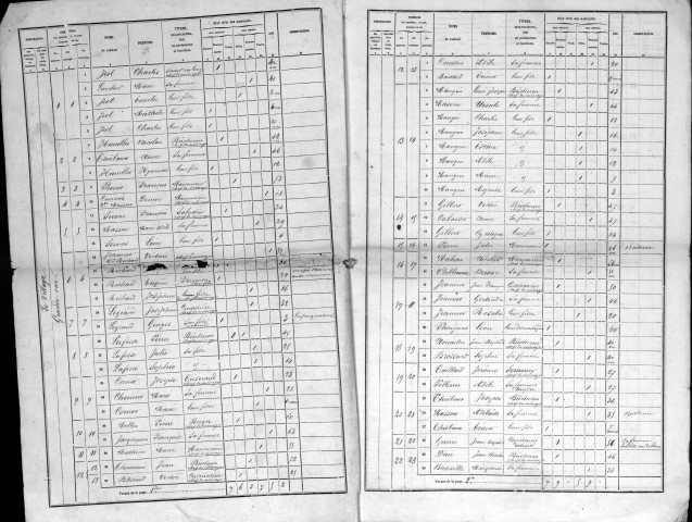 Dainville-aux-Forges