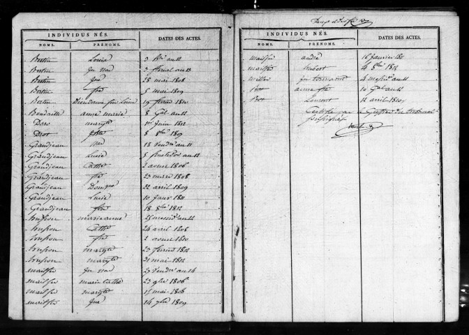 Tables décennales (1803-1902)