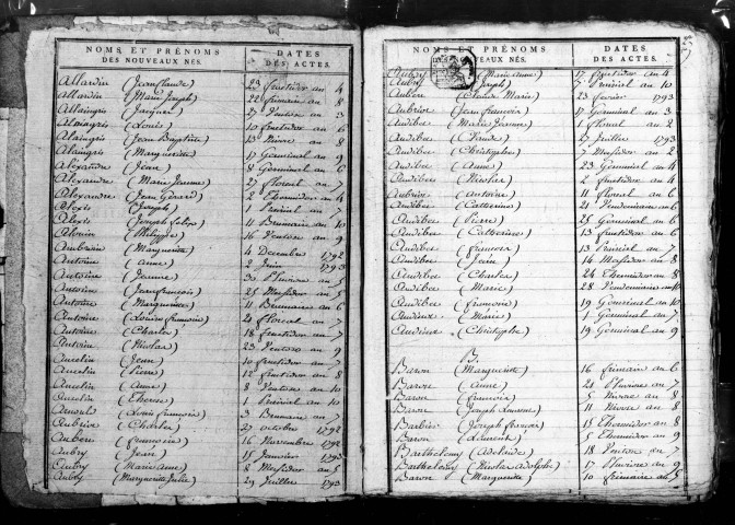 Tables décennales (1792-1852)