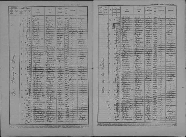 Viéville-sous-les-Côtes