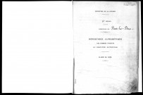 1925 - Répertoire alphabétique