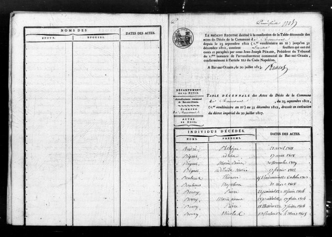 Tables décennales (1802-1902)