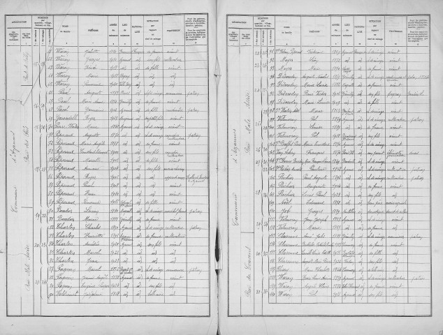 Azannes-et-Soumazannes