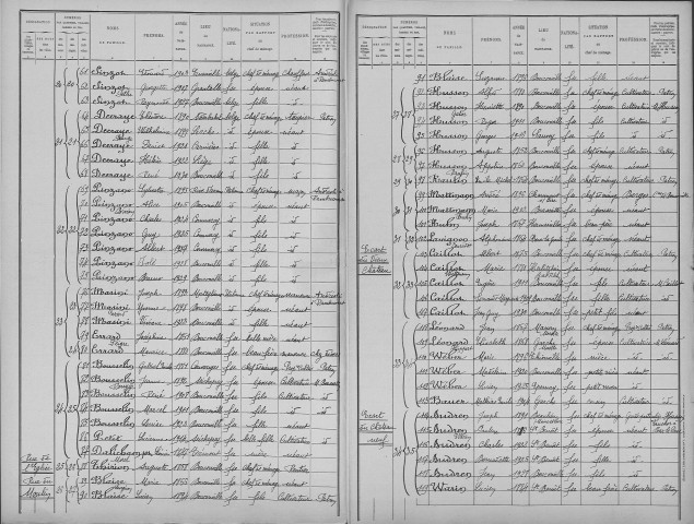 Bouconville-sur-Madt