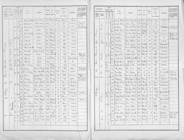 Saint-Amand-sur-Ornain