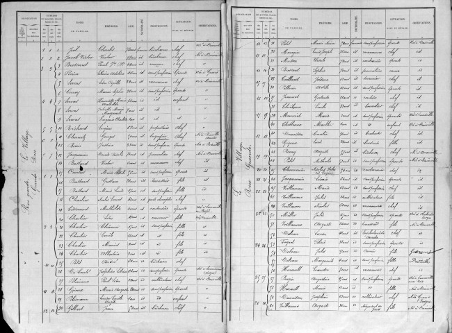 Dainville-Bertheléville