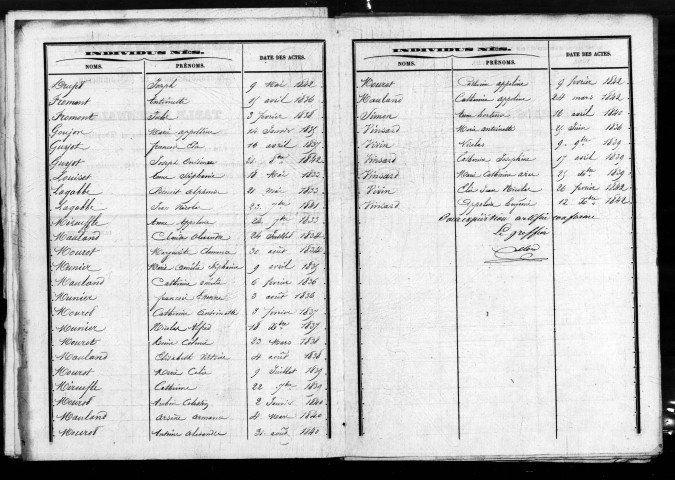 Tables décennales (1833-1842)