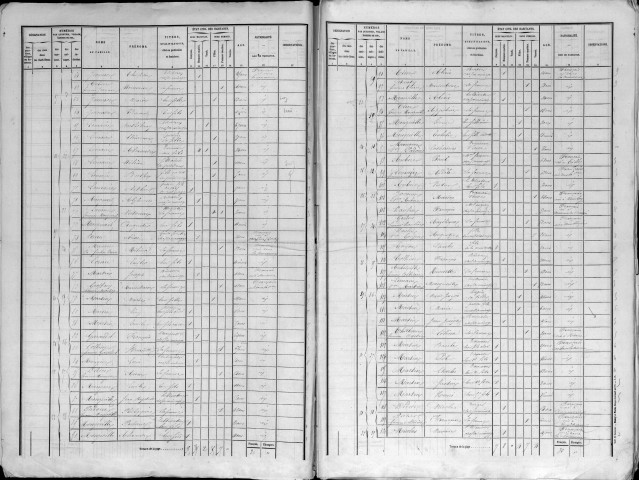 Rambluzin-et-Benoîte-Vaux