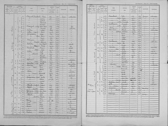 Villers-les-Mangiennes