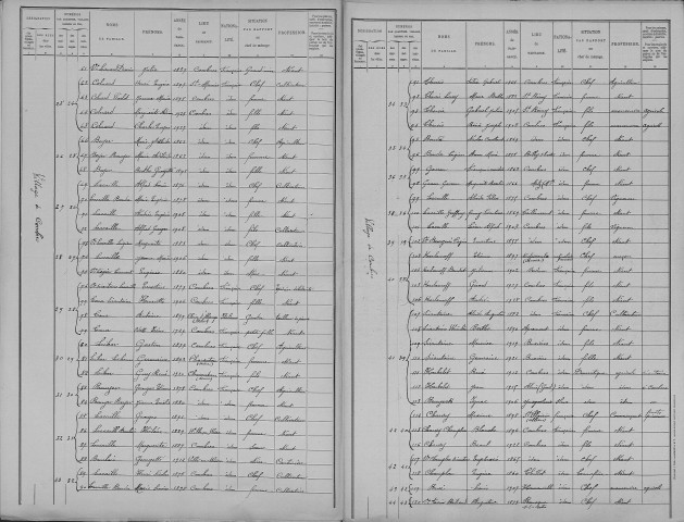Combres-sous-les-Côtes