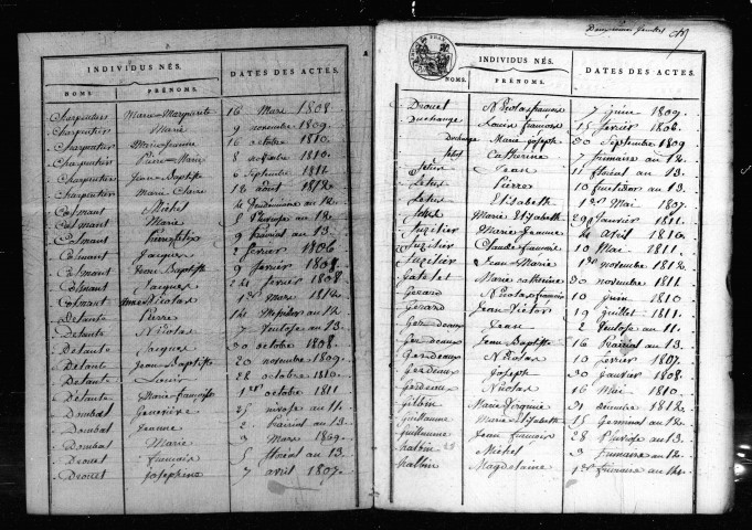 Tables décennales (1803-1902)