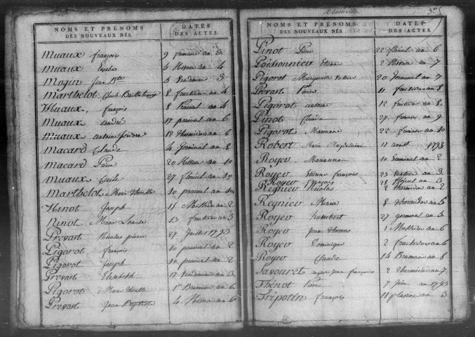 Tables décennales (1793-1802)