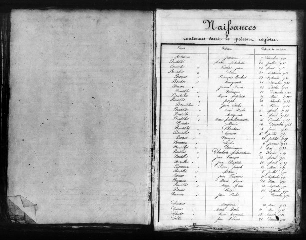 Baptêmes, Mariages, Sépultures (1783-1792)