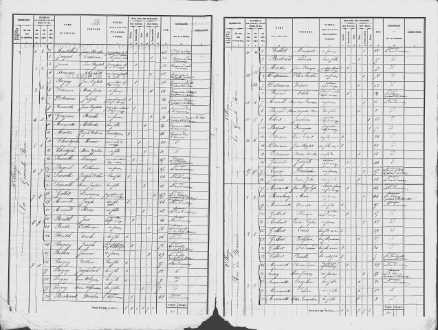 Aulnoy-sous-Vertuzey