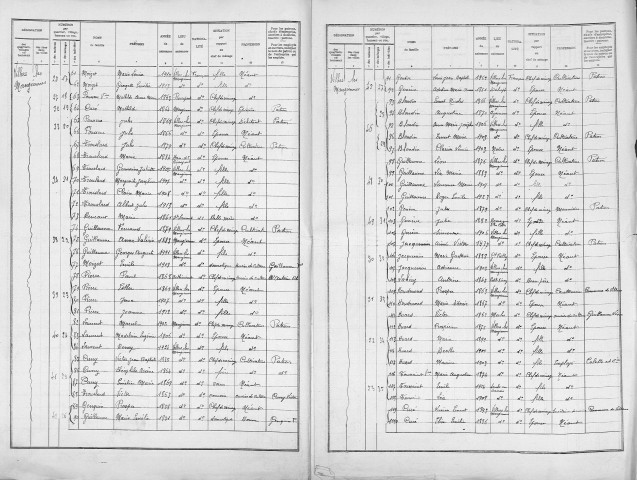 Villers-les-Mangiennes