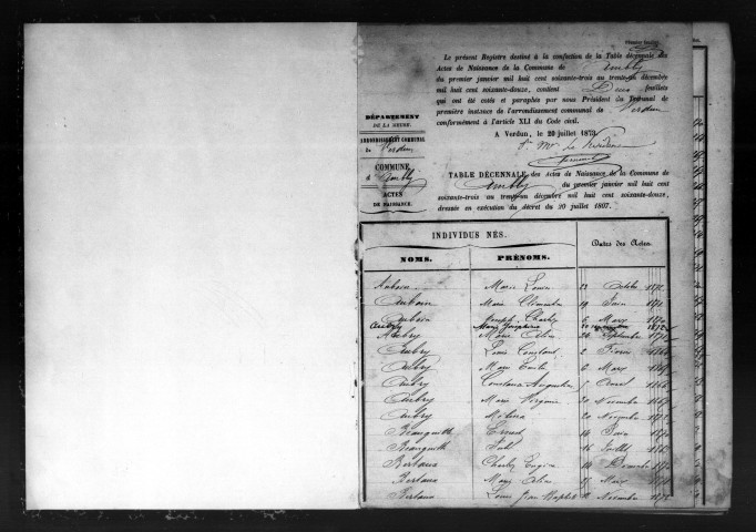 Naissances, Mariages, Décès (1863-1872)