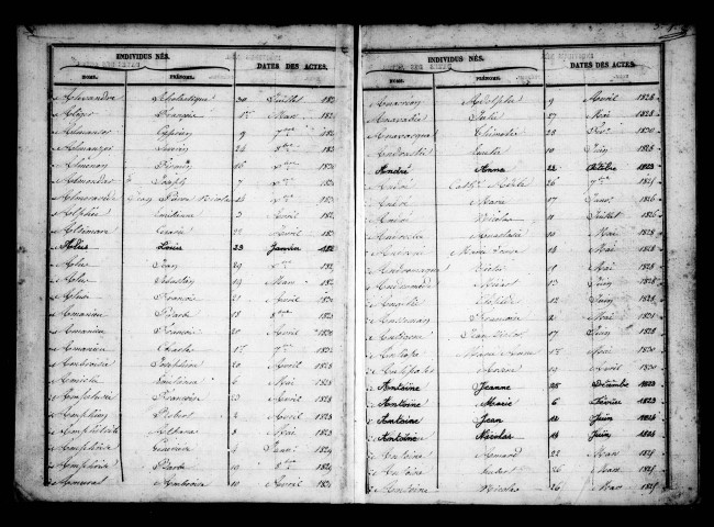 Tables décennales (1823-1832)