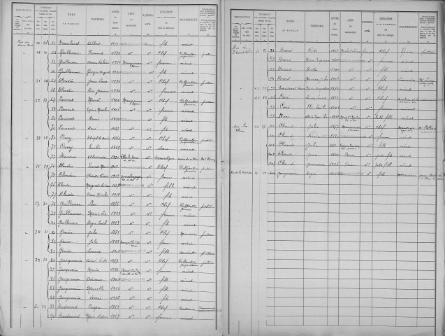 Villers-les-Mangiennes