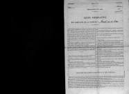 Mesnil-sous-les-Côtes