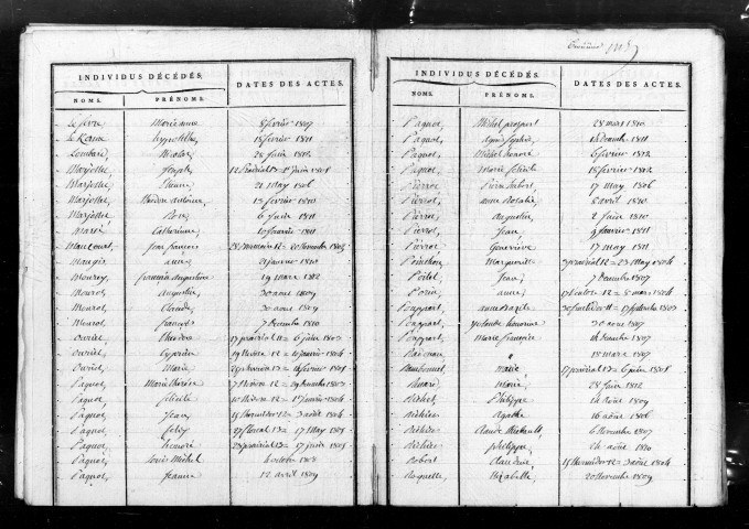 Tables décennales (1802-1902)