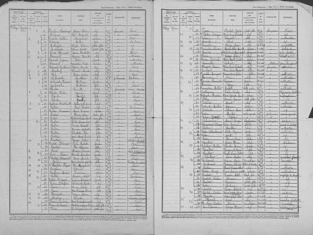 Villotte-devant-Louppy