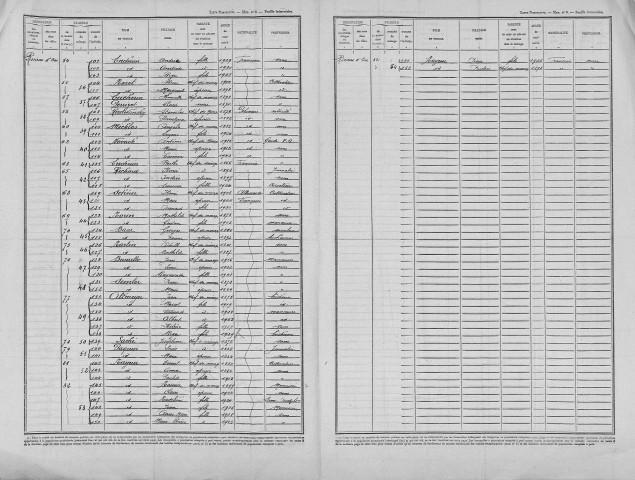 Rosières-devant-Bar