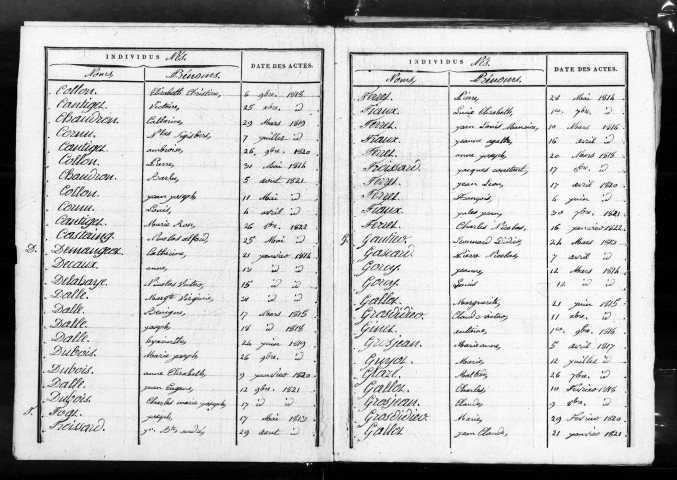 Tables décennales (1813-1902)