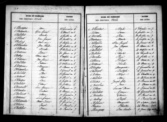 Tables décennales (1793-1832)