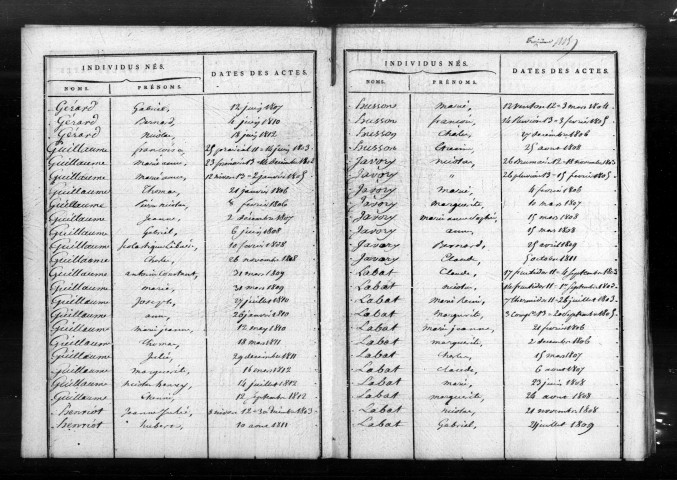 Tables décennales (1802-1902)