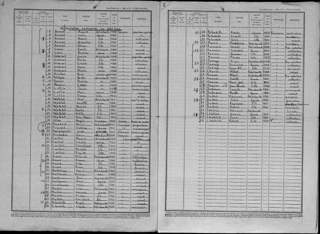 Foucaucourt-sur-Thabas