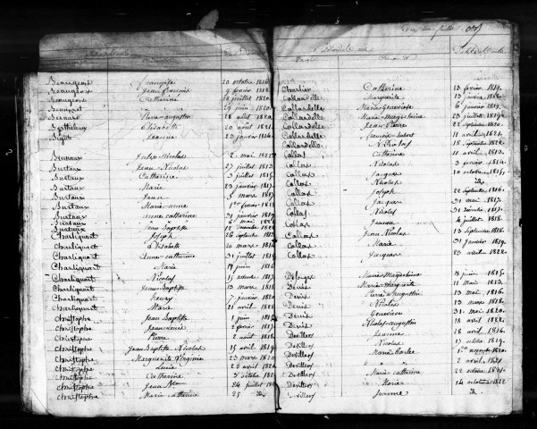 Naissances, Mariages, Décès (1813-1822)