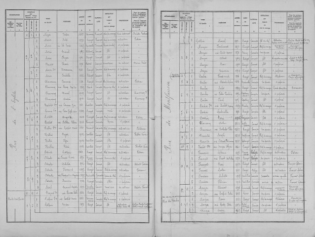 Cierges-sous-Montfaucon