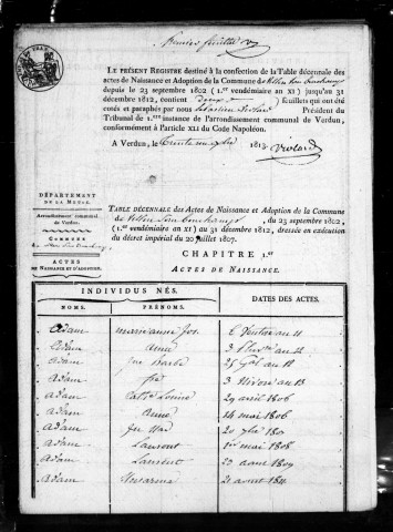 Tables décennales (1803-1902)