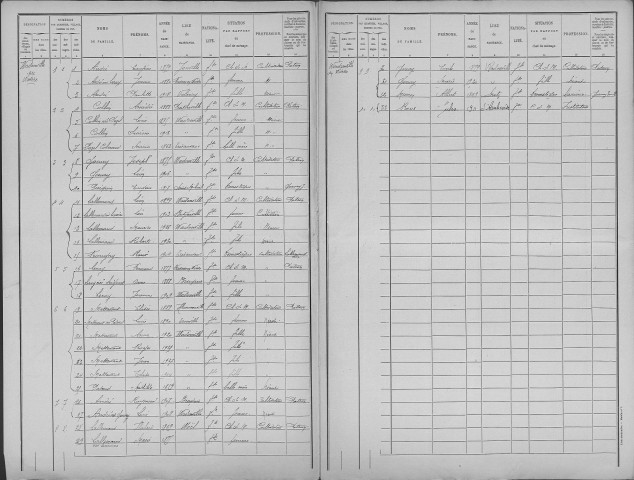 Wadonville-en-Woëvre