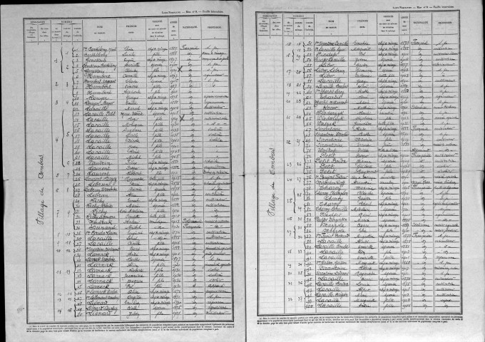 Combres-sous-les-Côtes