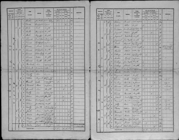 Neuville-les-Vaucouleurs