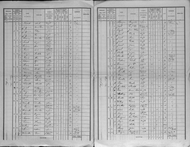 Neuville-les-Vaucouleurs