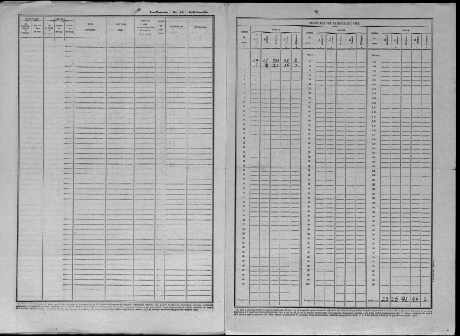 Foucaucourt-sur-Thabas