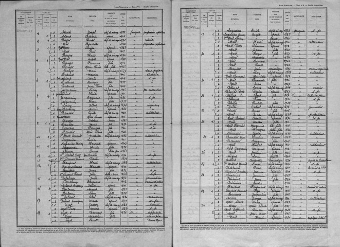 Gironville-sous-les-Côtes