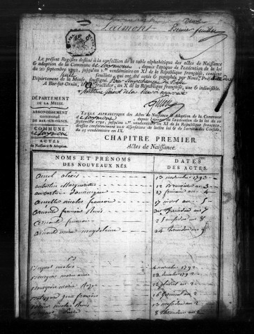 Tables décennales (1792-1802)