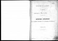 1898 - Répertoire alphabétique
