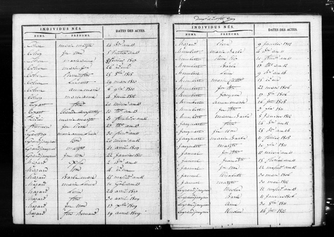 Tables décennales (1803-1902)