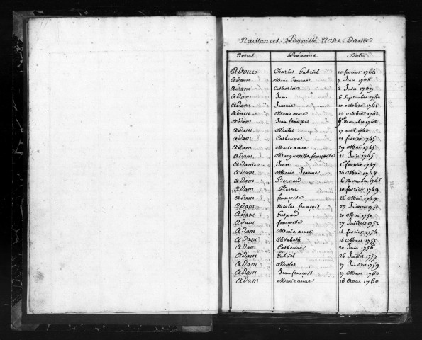 Tables Baptêmes, Mariages, Sépultures (1739-1764)