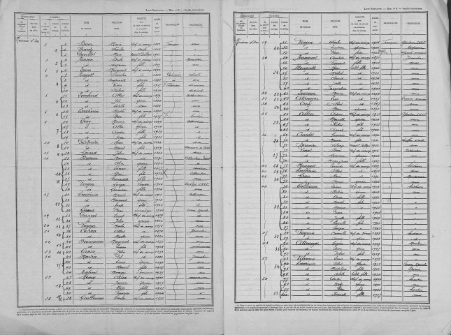 Rosières-devant-Bar