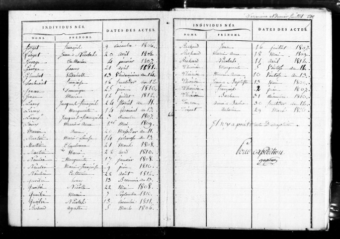 Tables décennales (1803-1902)