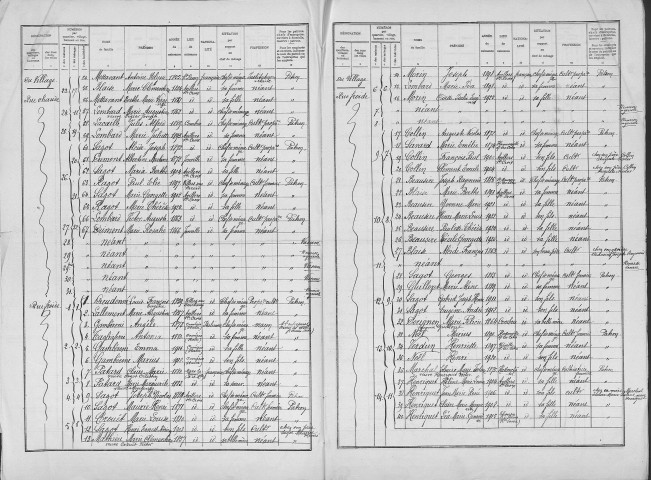 Avillers-Sainte-Croix