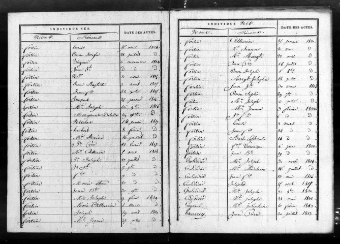 Tables décennales (1813-1902)